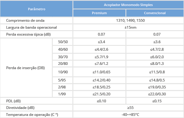especificacoes desbalanceado - Opfibra